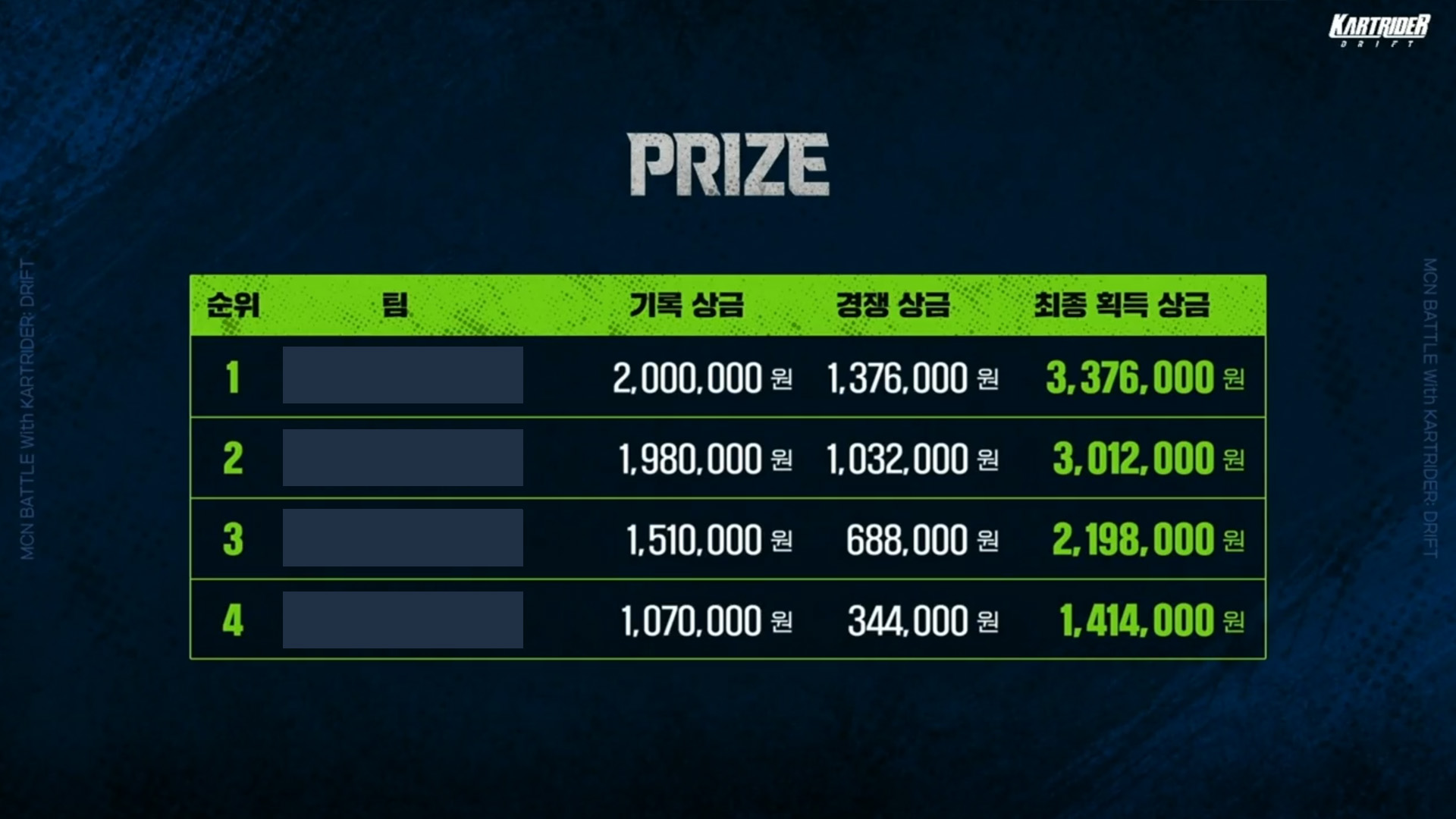 대회 후