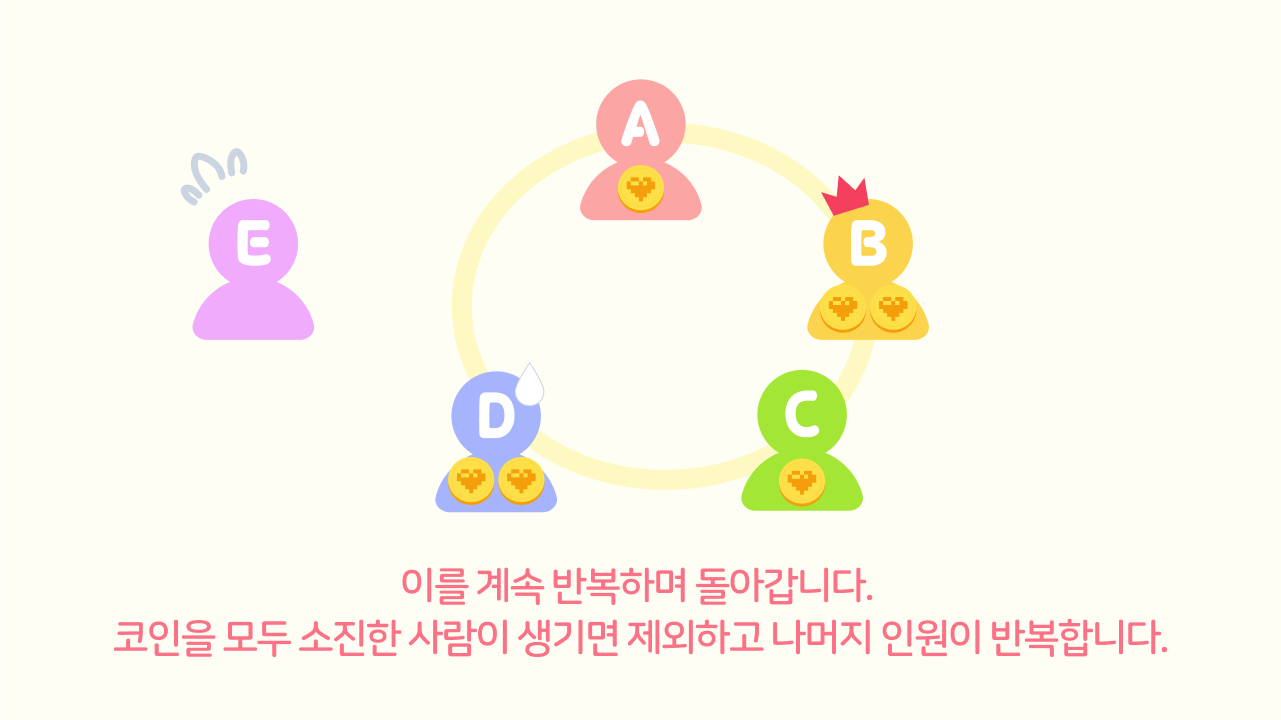 코인전 규칙 10