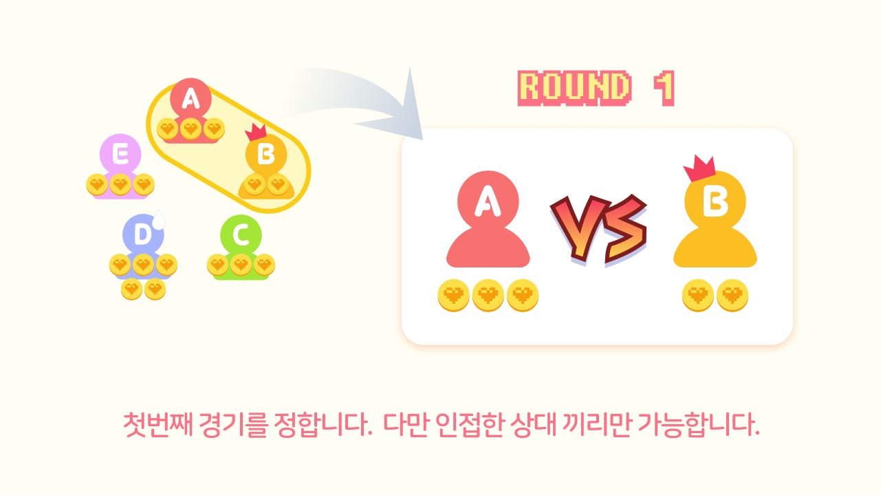 코인전 규칙 6