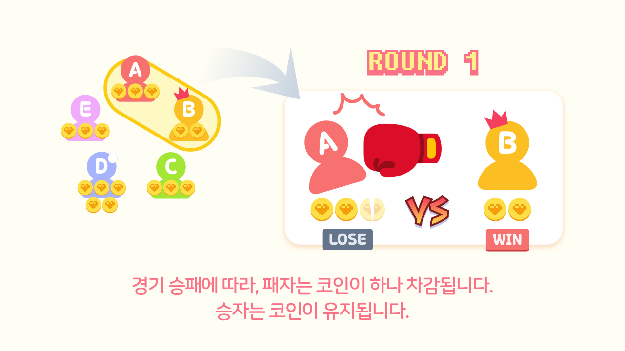 코인전 규칙 7