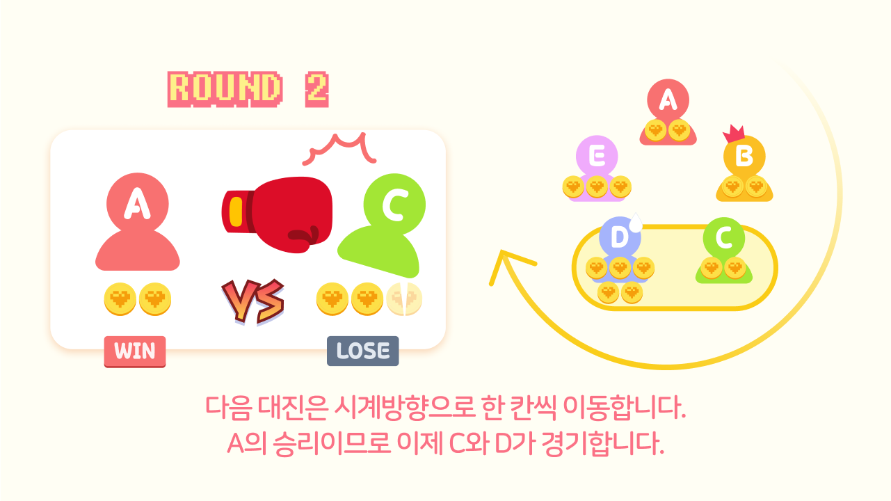 코인전 규칙 9